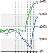 Home Value Graphic